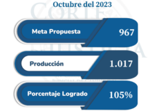 Producción mensual de resoluciones en Circunscripción Judicial de Canindeyú